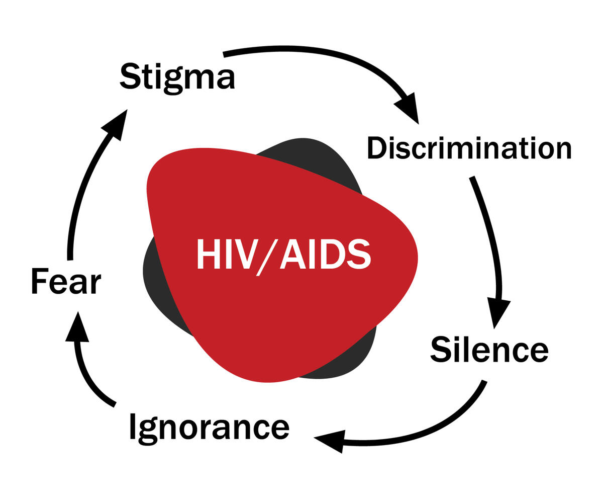 Hivaids 101 3143